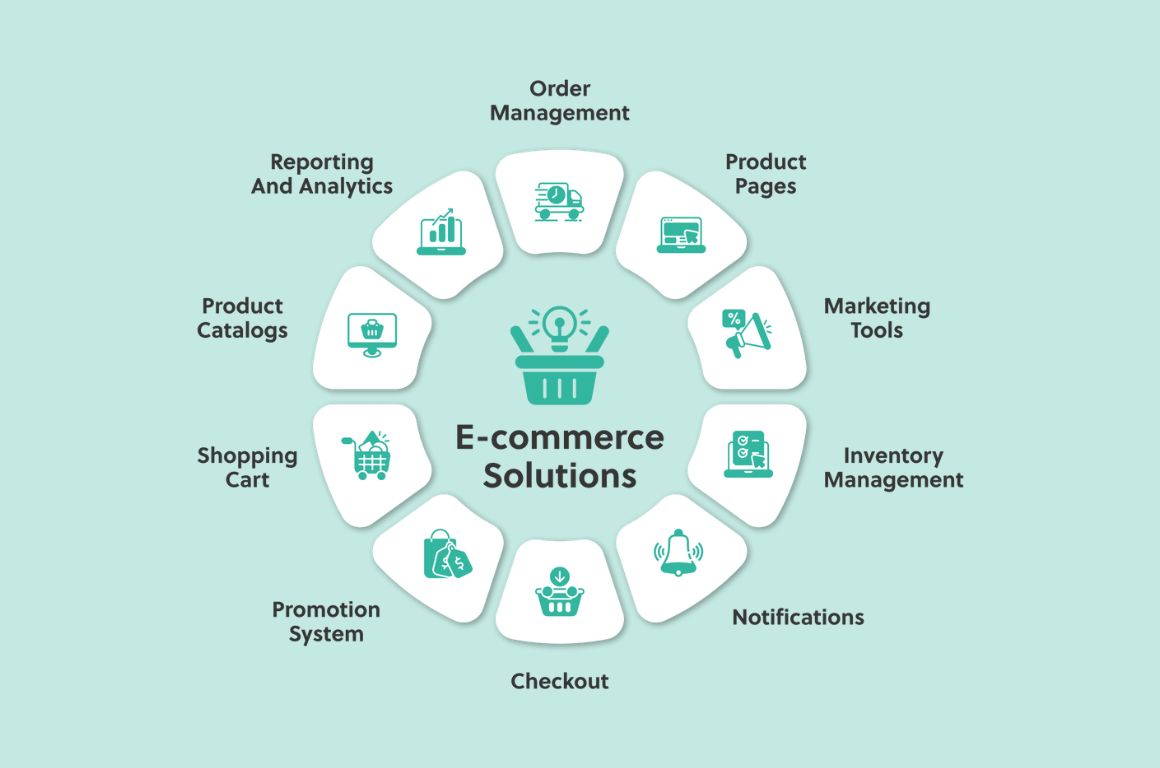 E-commerce solutions E commerce solutions