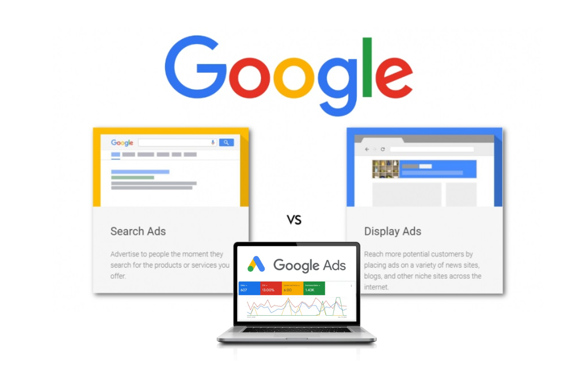 Google adwords & display ads Google adwords display ads