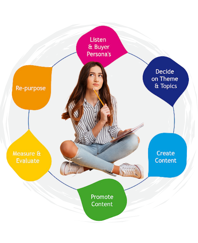 Marketing content writing main banner