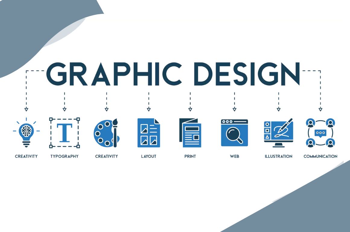 Design service-graphic design services Design service graphic design services