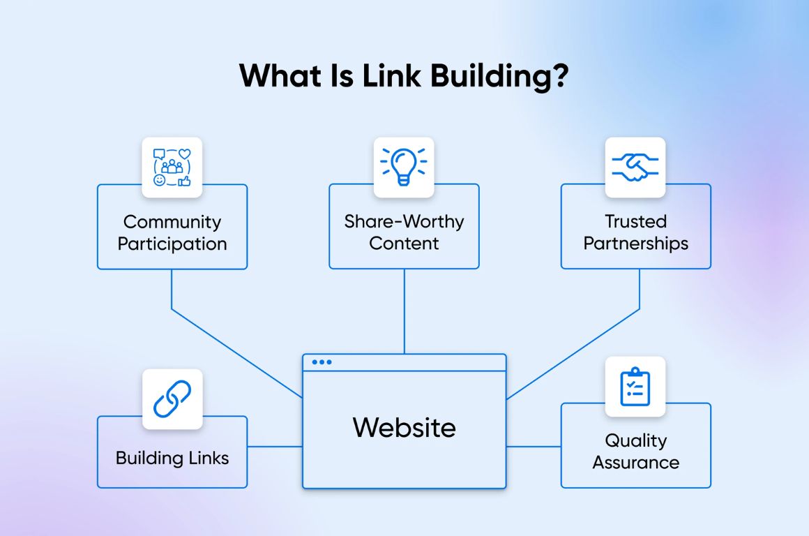 Link building