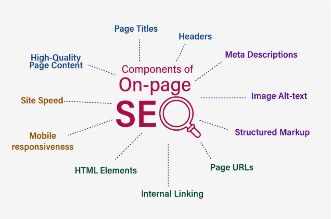 On page seo On page seo